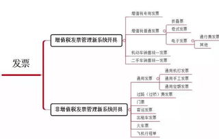 這4種普通發(fā)票也能抵扣進(jìn)項(xiàng)稅，千萬(wàn)別浪費(fèi)！